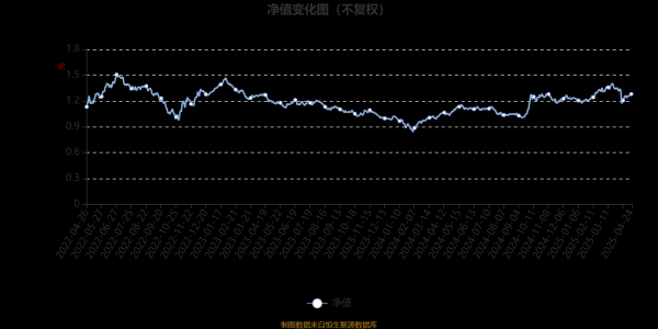 股票配资官网 汇丰晋信沪港深股票A：2025年第一季度利润1457.35万元 净值增长率7.04%